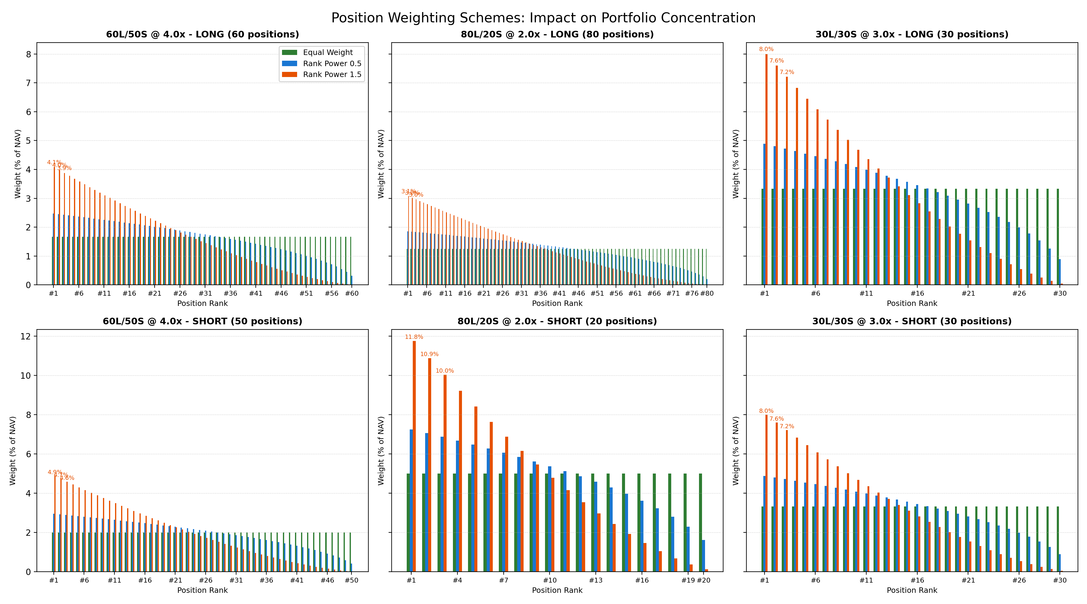 Portfolio Weighting Grid