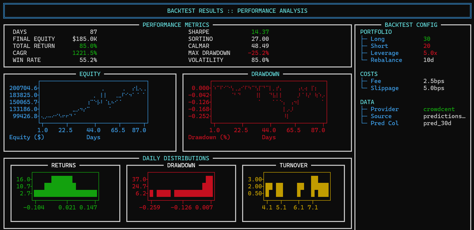 backtest-results