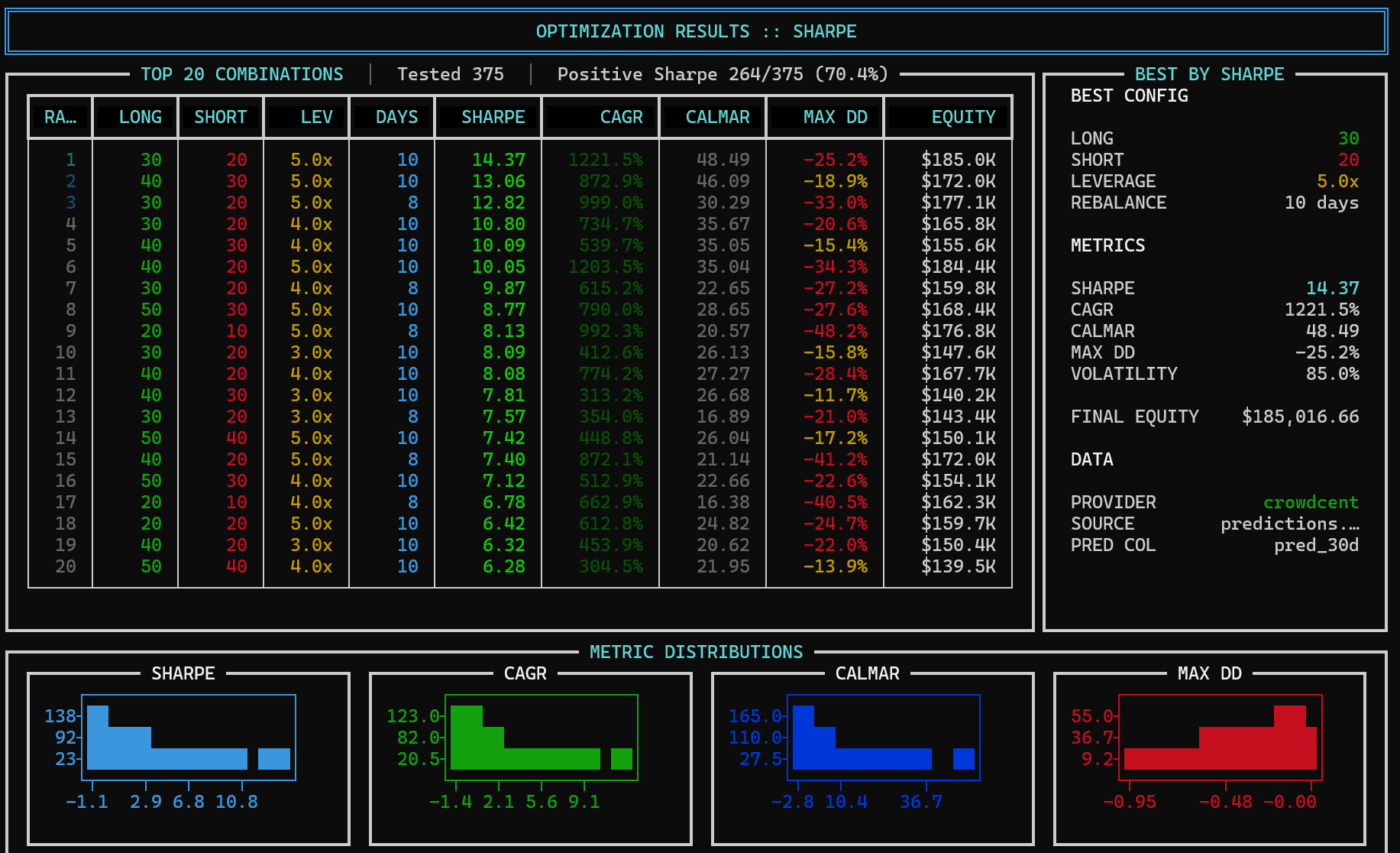 optimization-results