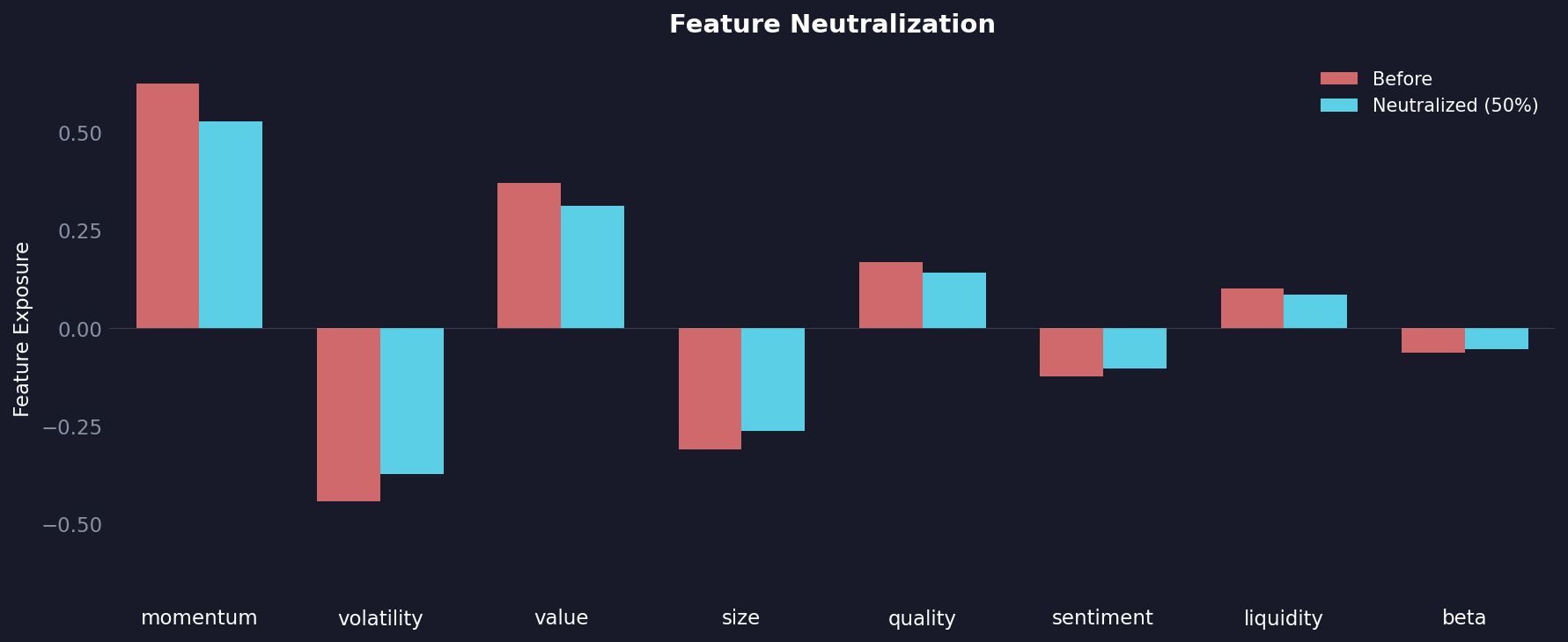 Feature Neutralization