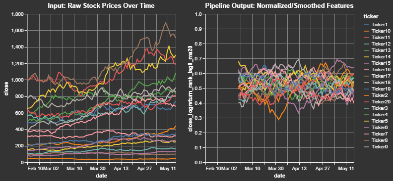 output_chart